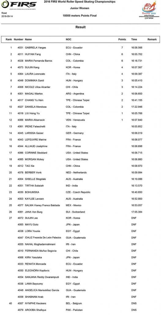 championnat monde roller course 2016 route resultats 10km points juniors dames