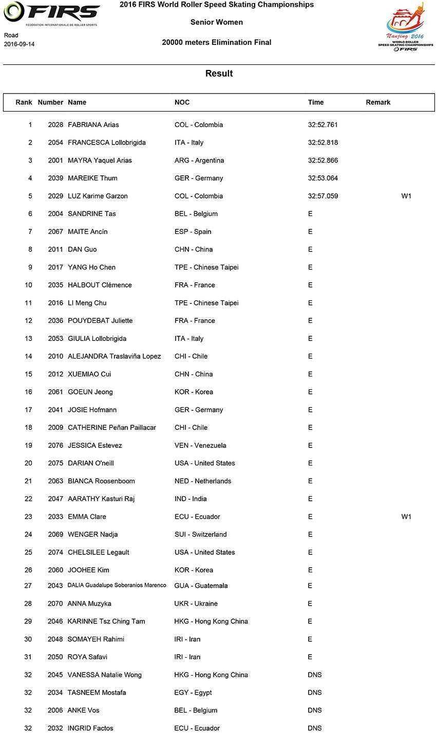 championnat monde roller course 2016 route resultats 20km eliminations seniors dames