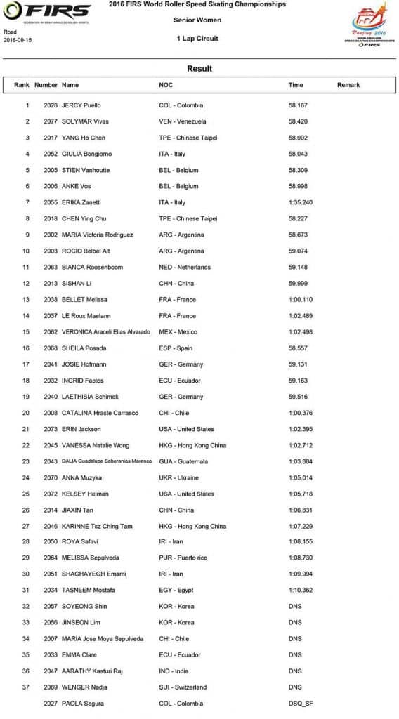 championnat monde roller course 2016 route resultats tour seniors dames