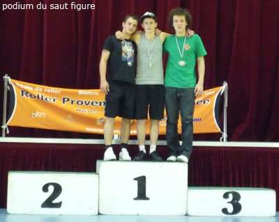 Résultats NRA championnat zone Hyères (83)