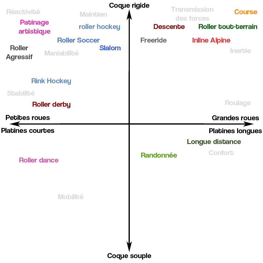 choix custom similitudes pratiques