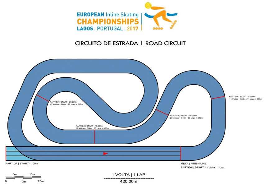 circuit routier championnat europe roller course 2017