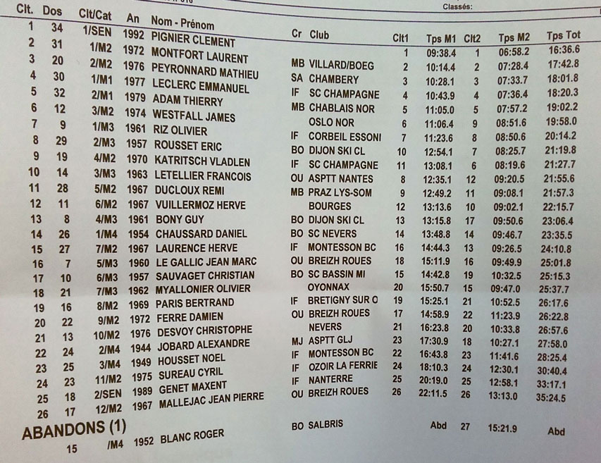 Classement hommes