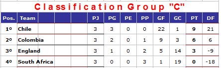 Classement de la Poule C mondial rink dames 2014