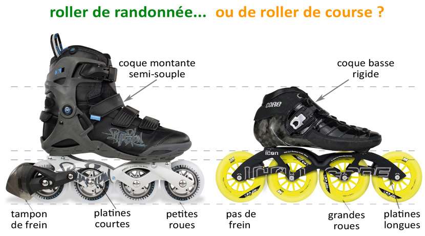 Conseils et astuces pour débuter en Roller en ligne