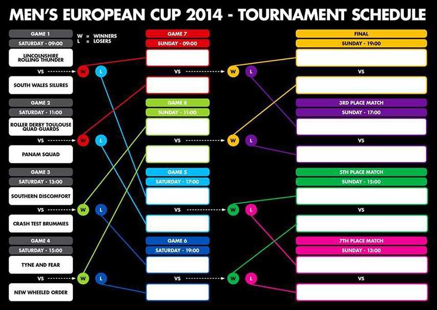 coupe europe roller derby hommes 2014