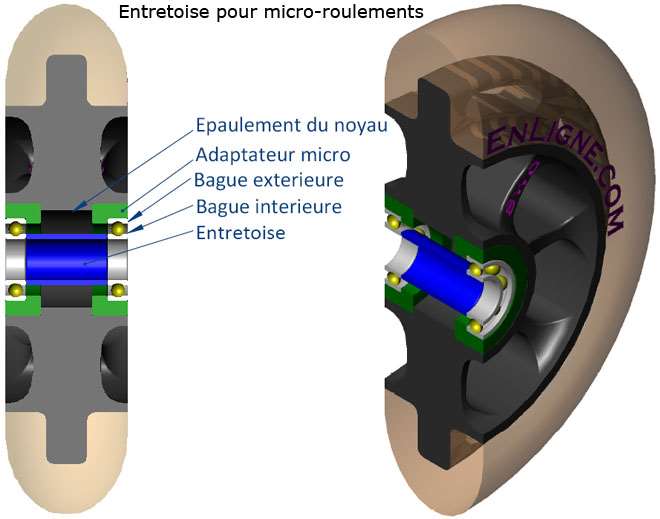 Entretoises pour micro-roulements