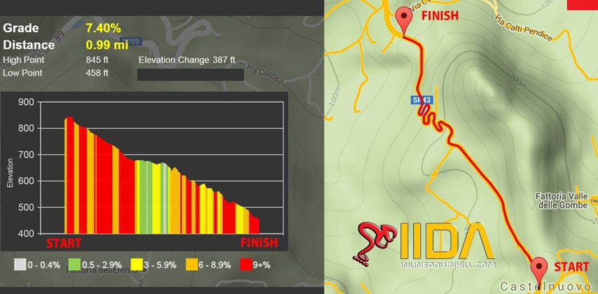 Teolo Padova Elevation Change