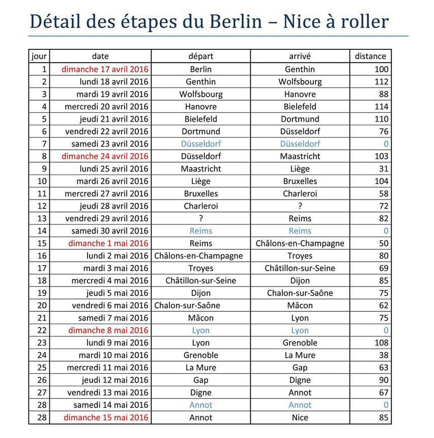 Les étapes de Berlin Nice