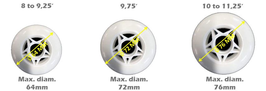 The diameter of inline figure skating wheels depends on the frame size