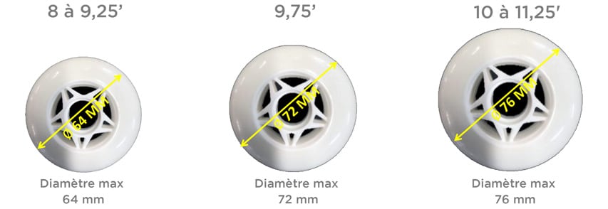Diamètres de roues d'artistique inline en fonction des tailles de platines