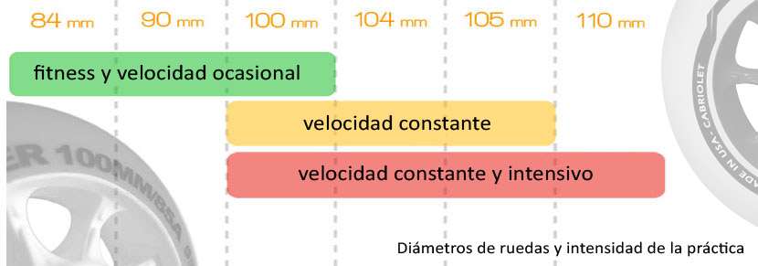 Elegir bien los patines de velocidad