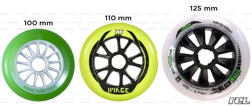 Les diamètres de roues en roller longue distance Les diamètres de roues en roller longue distance