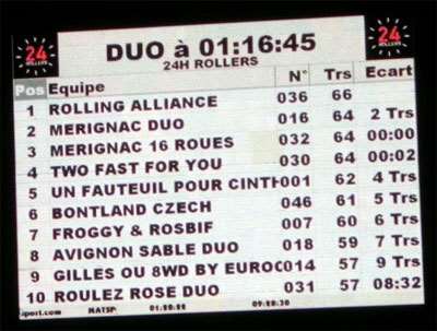 Classement des duos à 1h16 du matin