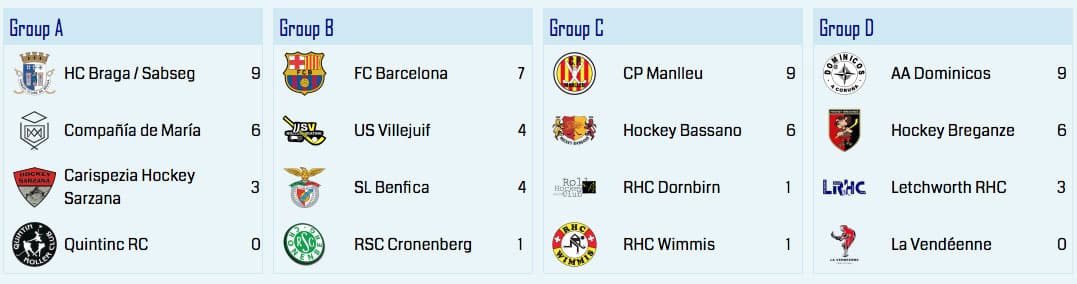 Eurockey Cup 2015