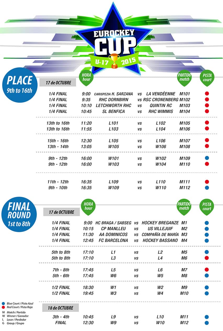 Eurockey Cup 2015