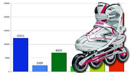 evolution marche roller depuis 15 ans small