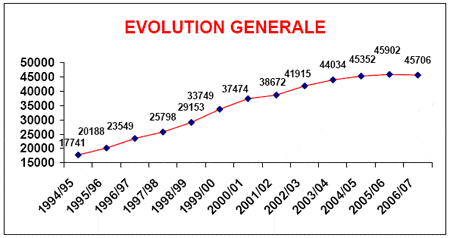 Chiffre du jour : 45706