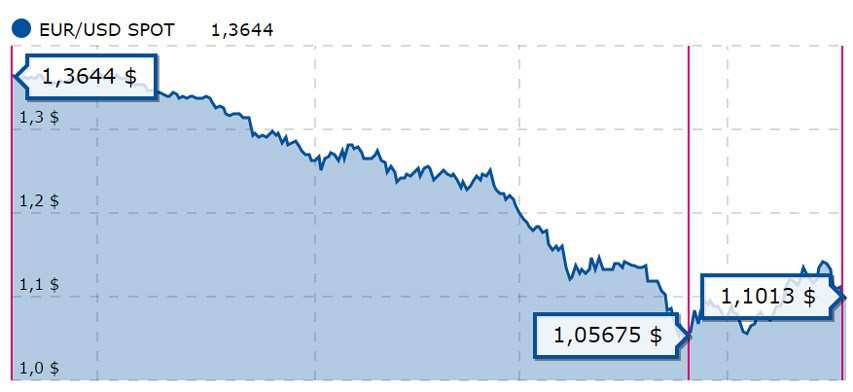 Pourquoi le matériel roller est-il plus cher en 2015 ?