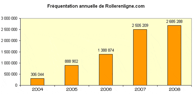 ReL a fêté ses 5 ans le 11 décembre 2008