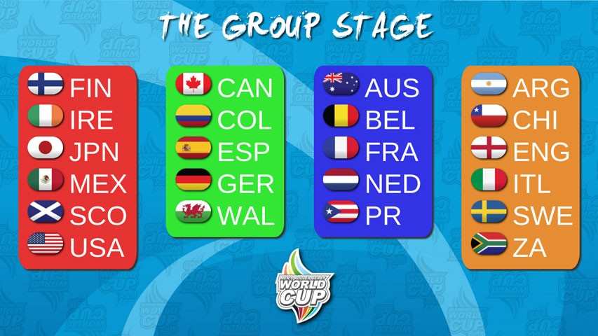 Groups of the Men’s 2016 Roller Derby World Cup