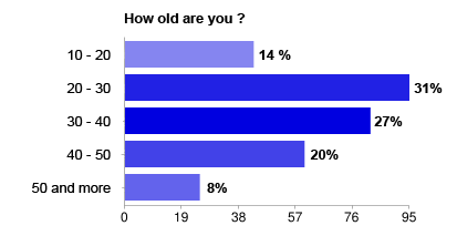 How old are you?