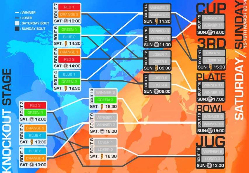 knockout stage mrdwc 2014