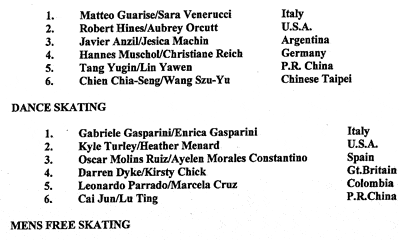 liste patineurs artistiques jeux mondiaux 2009