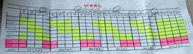 Equipe SKF Women 2006