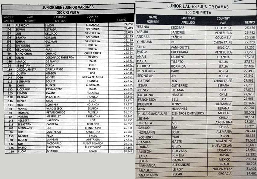 mondial roller course 2014 resultats series 300m juniors