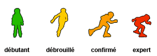 Améliorations de rubrique apprentissage de rollerenligne.com