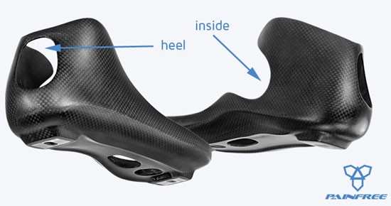 Le concept Pain Free Powerslide : la fin des douleurs dans les patins en carbone ?