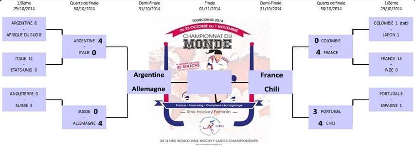 phases finales mondial rink dames 2014