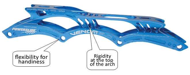 Venom Speed-skating frame