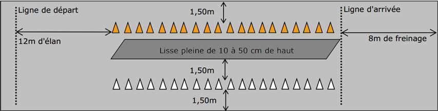 Une aire de slalom vitesse