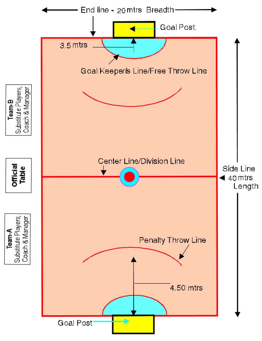 Les caractéristiques d'un terrain de Roll Ball