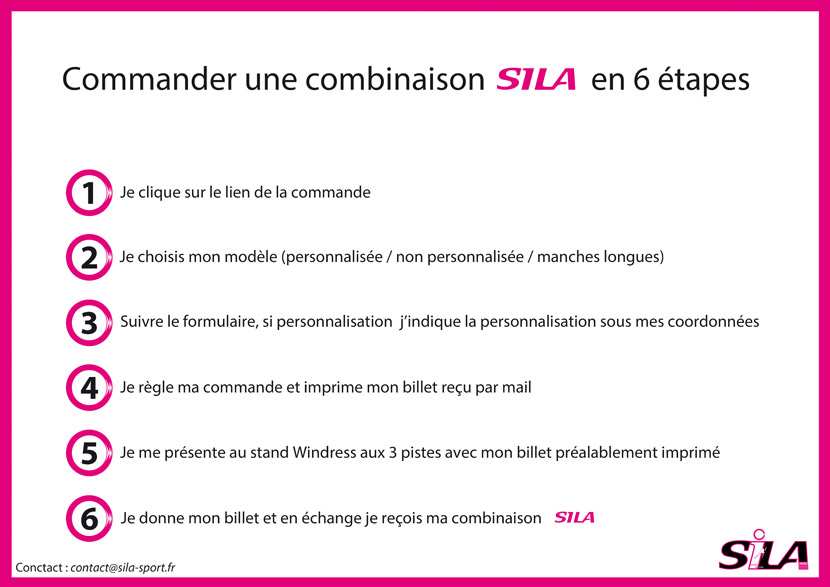 Process de commande