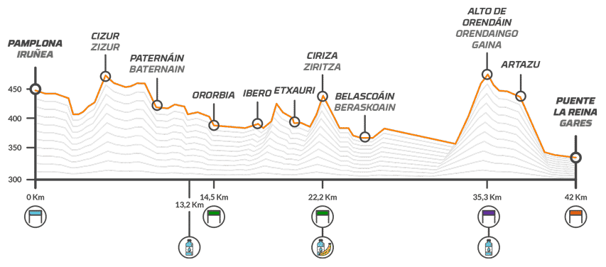 profil marathon roller p2p 2019