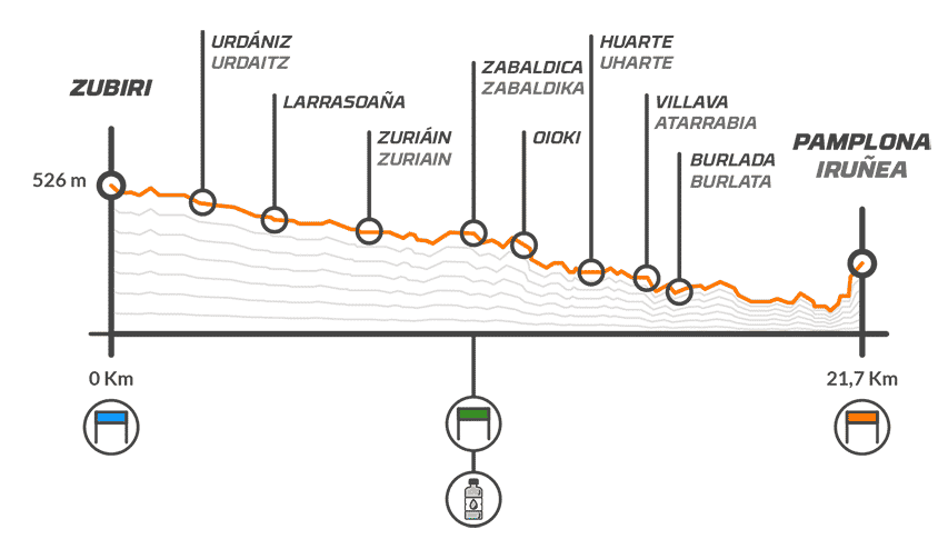 profil du semi marathon roller p2p 2019