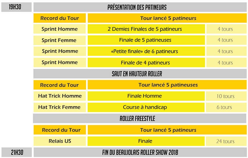 Programme Beaujolais Roller Show 2018