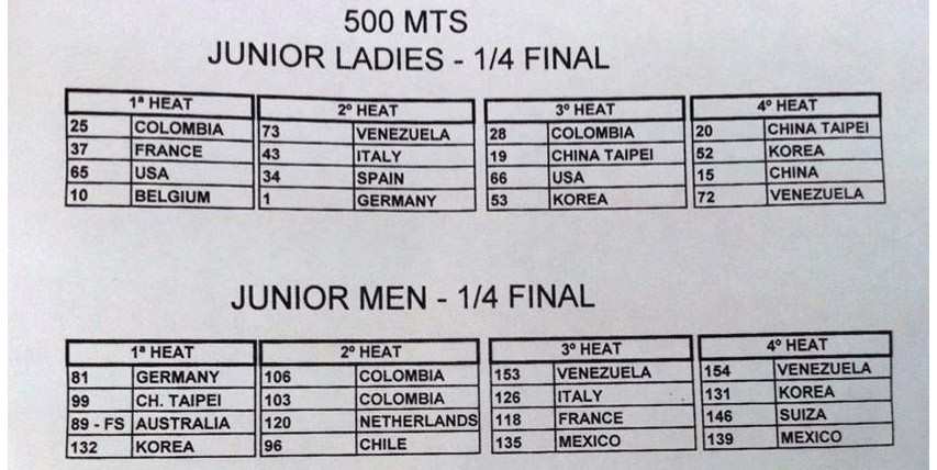 Mondial course 2014 : juniors qualifiés pour les quarts de finales des 500 m piste