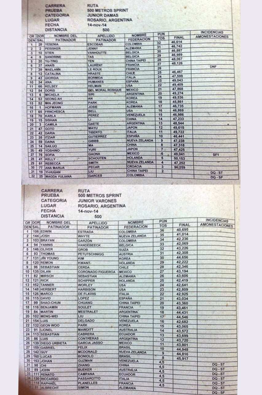 resultats 500m route juniors rosario 2014jpg