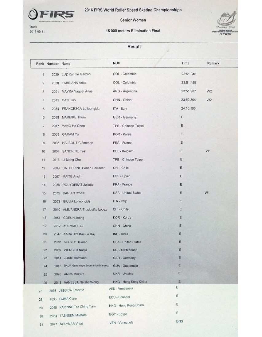 Mondial roller course 2016 : résultats des courses à éliminations sur piste