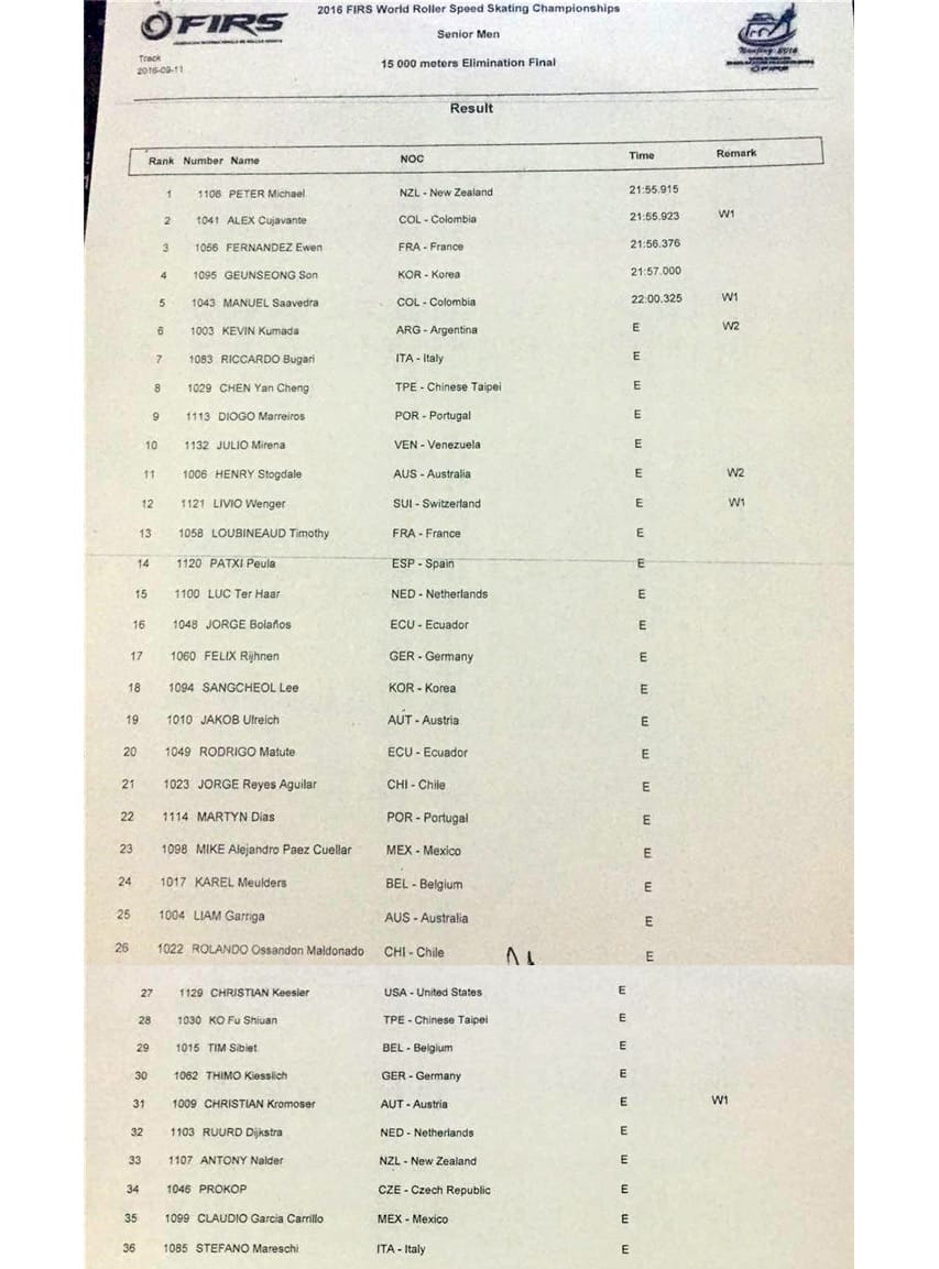 Championnat monde roller course - résultats course à éliminations seniors hommes