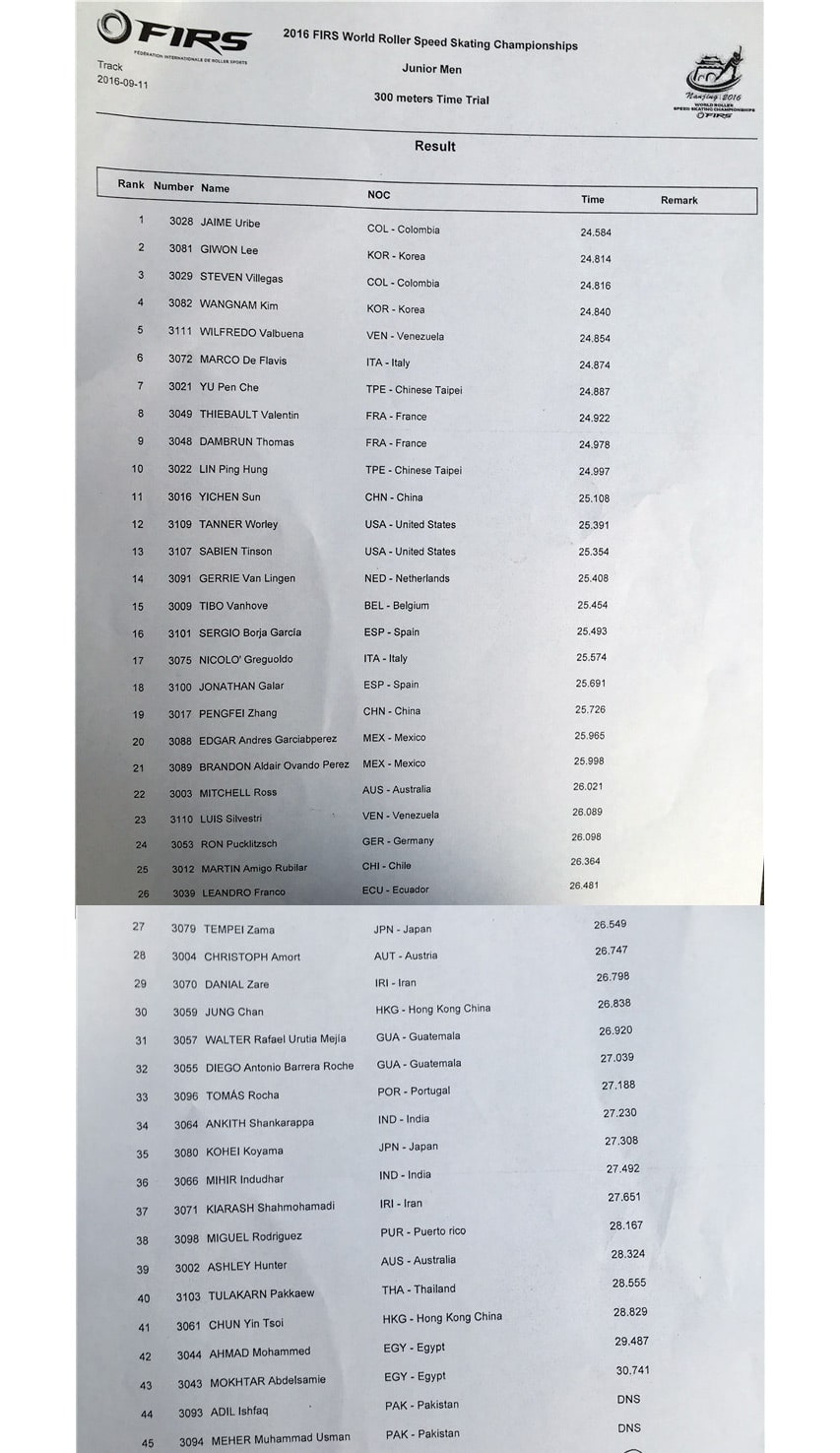 300 m juniors hommes