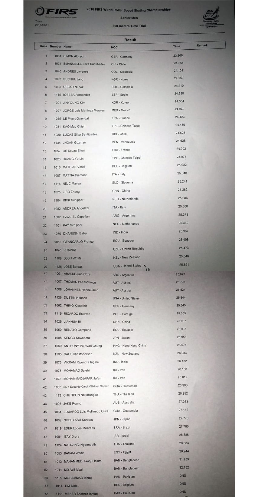 300 m seniors hommes