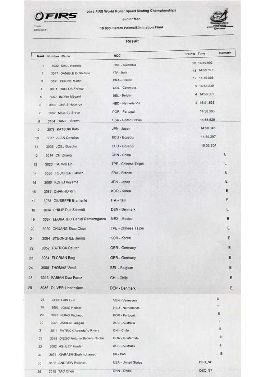Résultats des courses à points et à éliminations juniors hommes