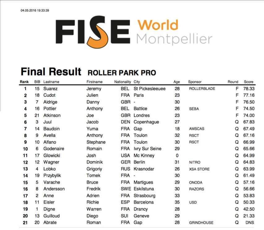 resultats fise world montpellier 2016 pros park
