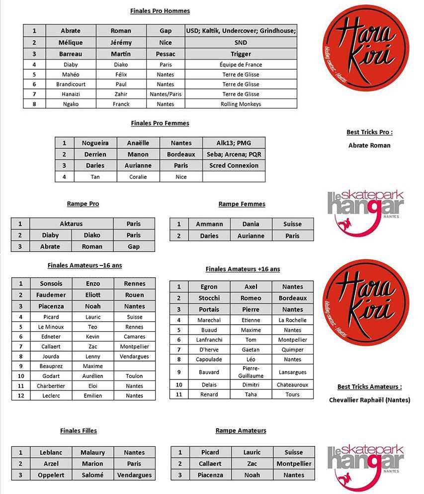 Résultats du Harakiri Blading Contest 2016 à Nantes (16)