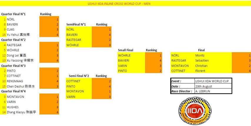 resultats inline cross lishui 2014